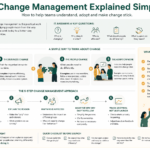 change management explained