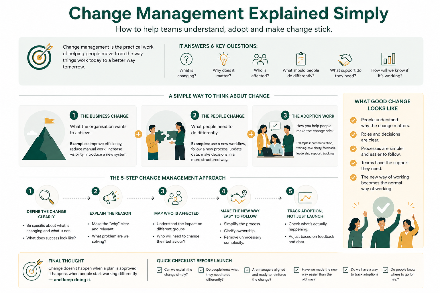change management explained
